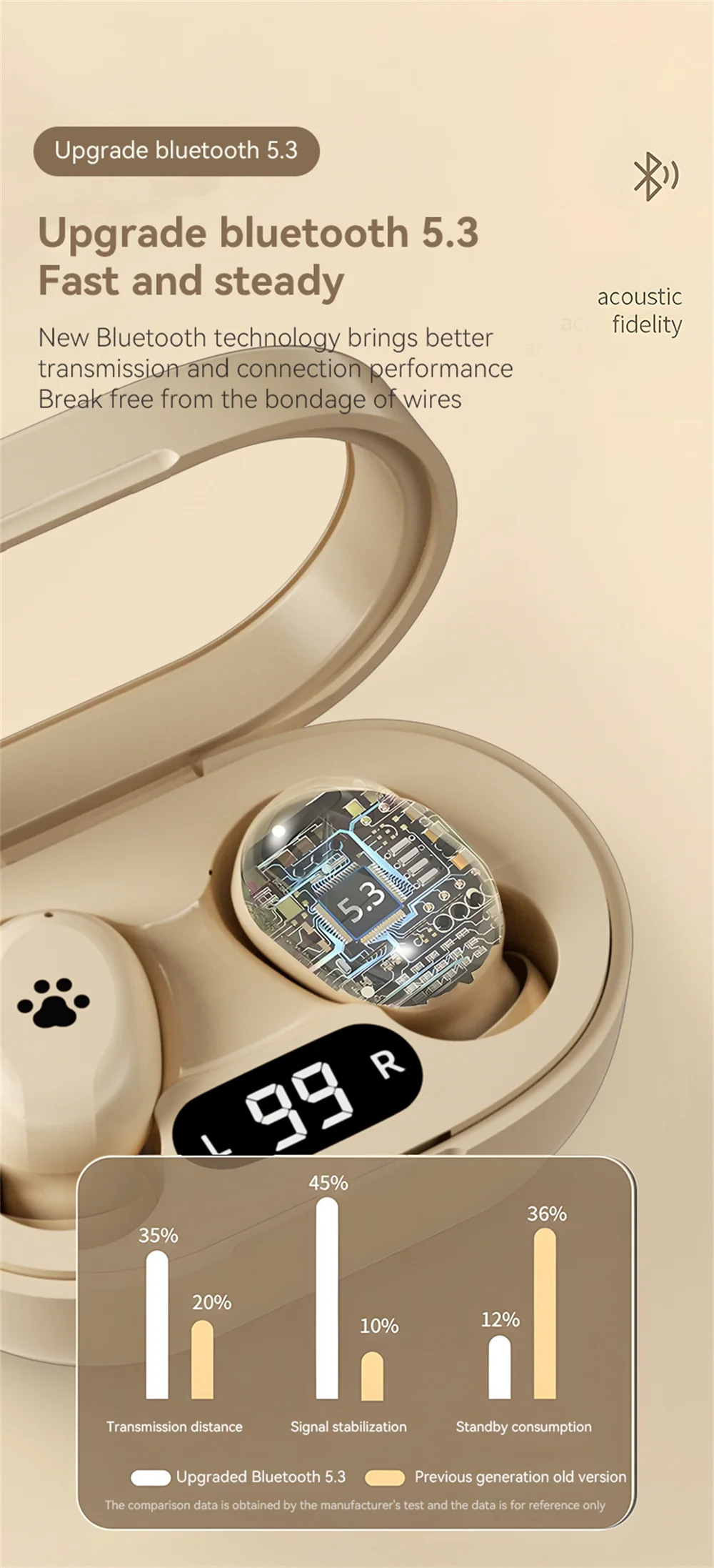 Description Picture 6 of item2025 New Mini Wireless Earbuds Cute In-ear Bluetooth 5.3 Headset Sports HIFI Stereo Touch Music Game Headphone For Iconic Brand iPhone