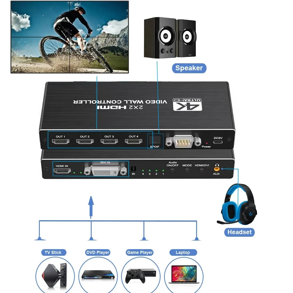 Фото Настенный видеоконтроллер DVI HDMI, 2x2, 1080P, HDMI, 1X2, 1X4, 1X3, 2X1, 3x1, 4X1, мульти-видеоэкран, процессор, устройство для сращивания 2x2 HDMI DVI TV Video wall Controller Processor 1X2 1X4 1X3 2X1 3x1 4X1 multi №2