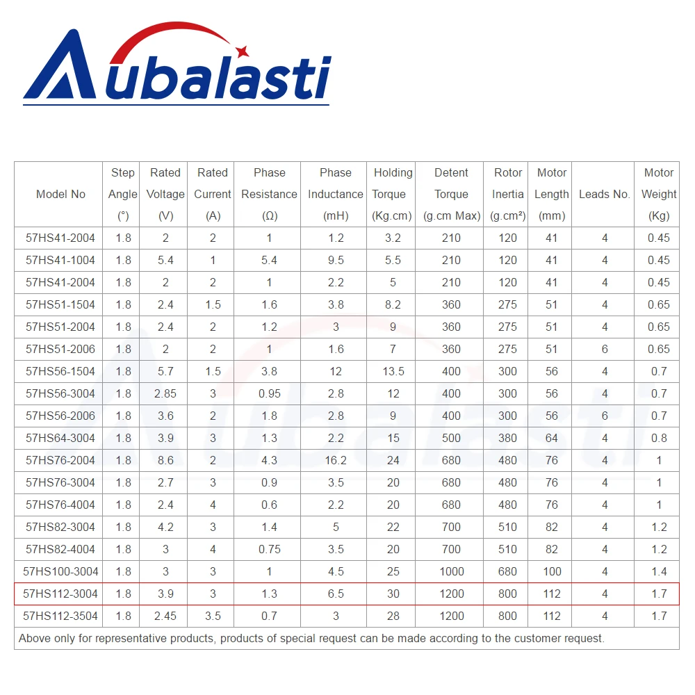 Aubalasti Nema23 스테퍼 모터 3N.m 3A 57x112mm 4-리드 샤프트 직경 8mm 57HS112-3004 CNC 조각기용