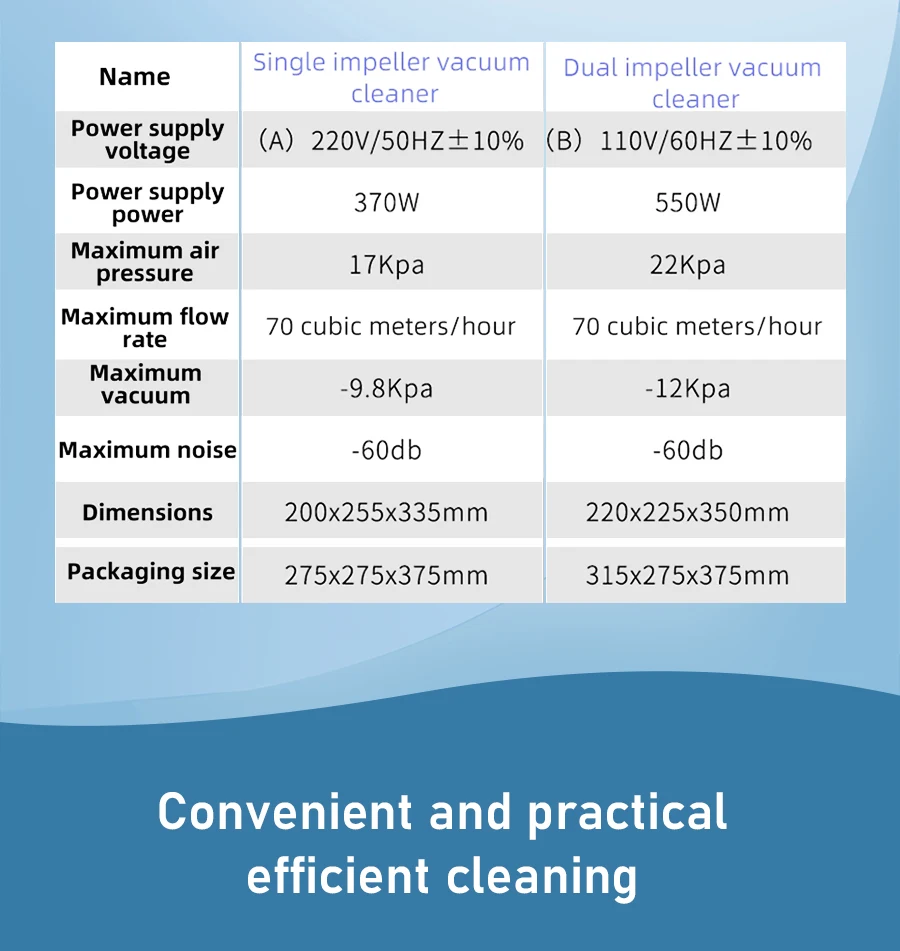 Dental Technician Vacuum Cleaner CNC Silent Vacuum Denture Processing Single and