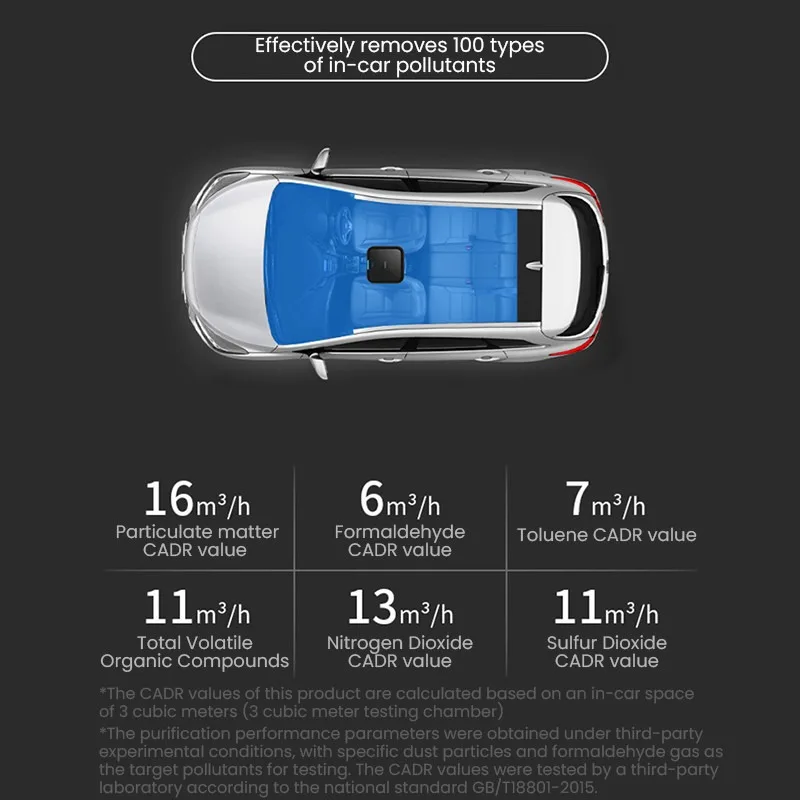 Philips Car Air Purifier GoPure 5201 Remove 125 kinds of pollutants 3-color indicator shows air quality at a glance