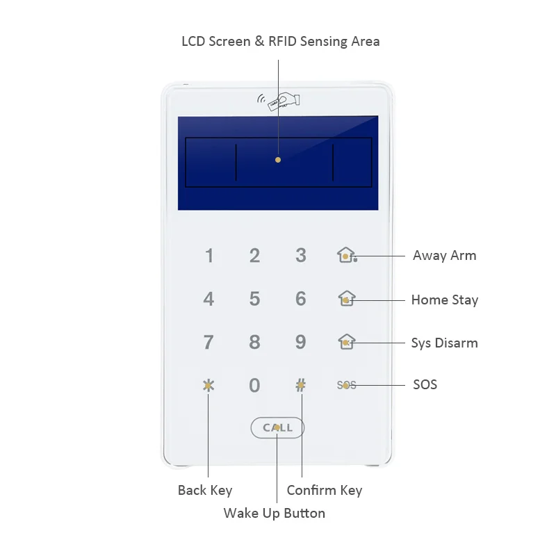868MHz Password Two-way Keyboard Touch Keypad with 2pcs RFID Reading Tag Arm/Disarm for Focus ST-IIIB, ST-VGT, ST-IV, ST-IVB