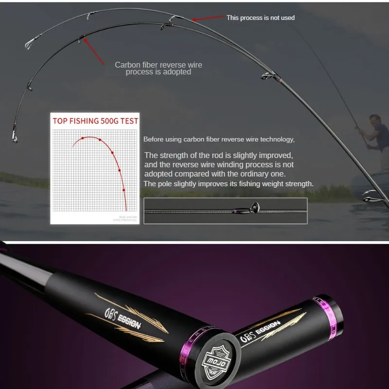 MOJO Lure Rod L/M/ML/H/MH Power Carbon Spinning Casting Ultra Light Ultra  Hard Fishing Rod 1.98m 2.13m 2.28m Bait Weight 4g-30g - AliExpress