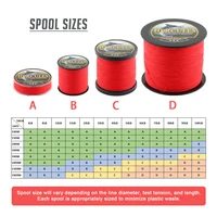 HERCULES Never Faded Black 100M 300M PE Braided Fishing Line 4 Strands  6LB-100LB PE Braided Fishing Line Super New Product 2