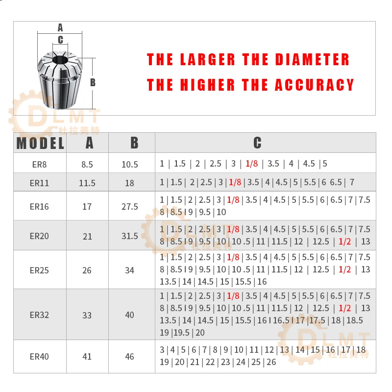 ER11 ER16 ER20 ER25 ER32 ER40 High Precision 0.005mm Spring Collet Suitable Engraving Machine Spindle CNC Machining Center 1PCS spring collet,collet chuck,spring collet chuck,engraving collet chuck