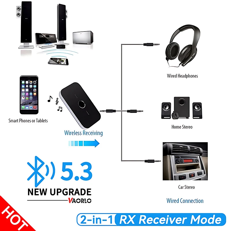 Bluetooth 5.3 Audio Transmitter Receiver RCA 3.5mm AUX Music Wireless Adapter 600mAh Battery For Car Computer TV Headset PC bluetooth adapter,bluetooth audio receiver,bluetooth transceiver adapter,audio adapter,bluetooth aux adaptor,wireless guitar transmitter receiver