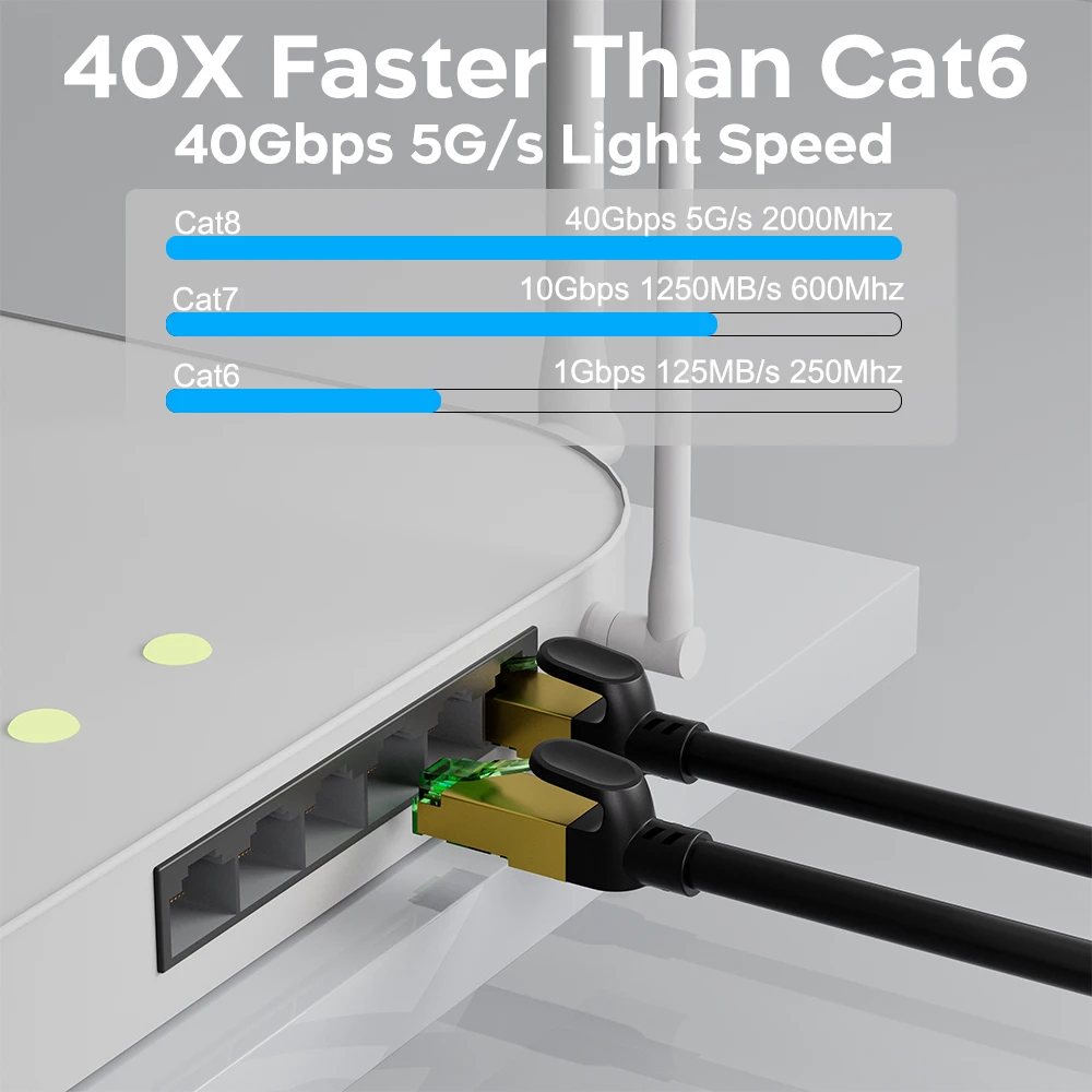 Ultra High-Speed Cat8 Ethernet Cable - 40Gbps, Double Shielded Network Cable, 2000MHz Bandwidth, Multiple Lengths Available