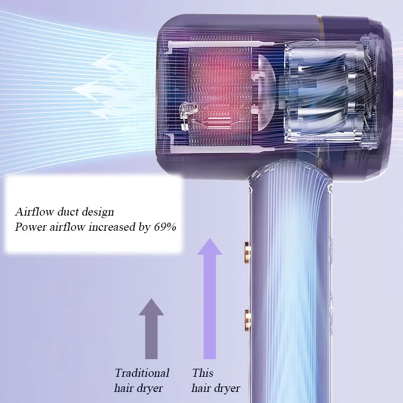 Intelligenter Haartrockner Mit Konstanter Temperatur Und Ionen_voghion.com