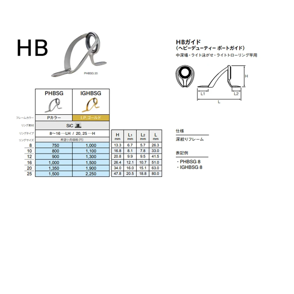 Fuji Ring Fuji Rod Guide Size Chart Fishing Rod Tips Sizes FUJI
