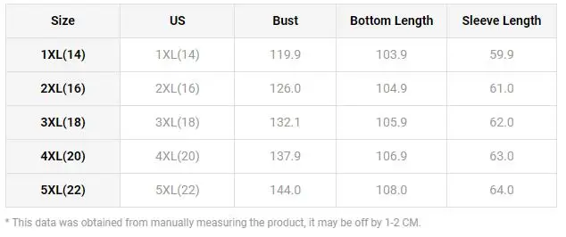 Рисунок 4 - Новинка 2023, лидер продаж