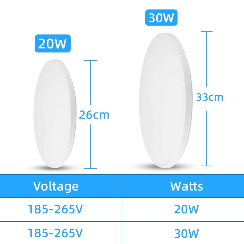 Motion Sensor Led Ceiling Light Waterproof Ip44 220V 20W/30W Ceiling Lamp Living Room Hallways Corridor Panel Light led ceiling light,led light,ceiling light module