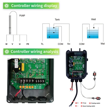 Regolatore della pompa solare del rotore elicoidale del motore brushless 24V Prezzo Regolatore della pompa dell'acqua del pozzo a vite da 48 Volt CC con connettore MC4