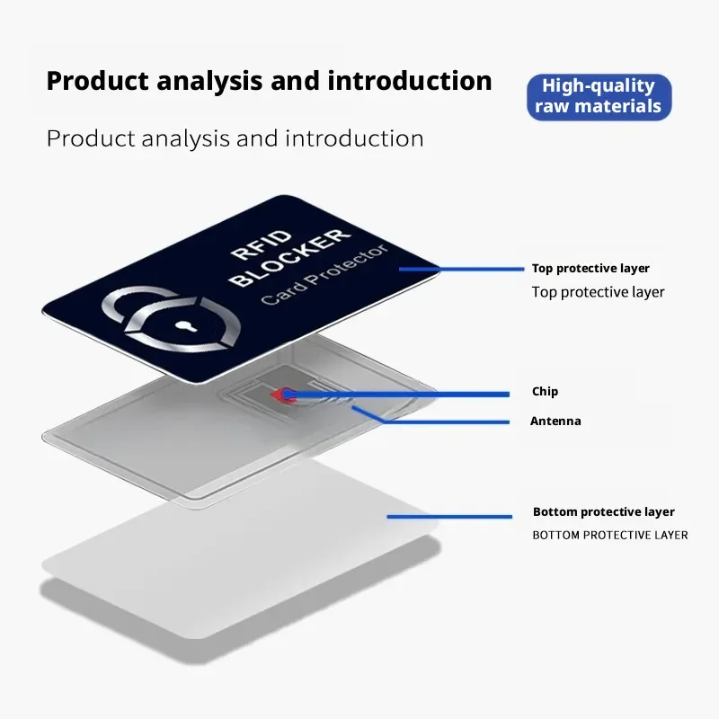 RFID Blocking Credit Card Protector Set – Ultimate Shield for Cards, IDs & Passports Against NFC Theft