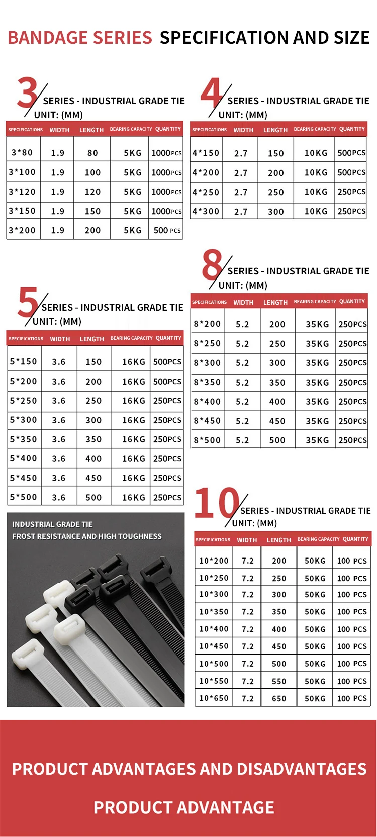 Computers e Electronics