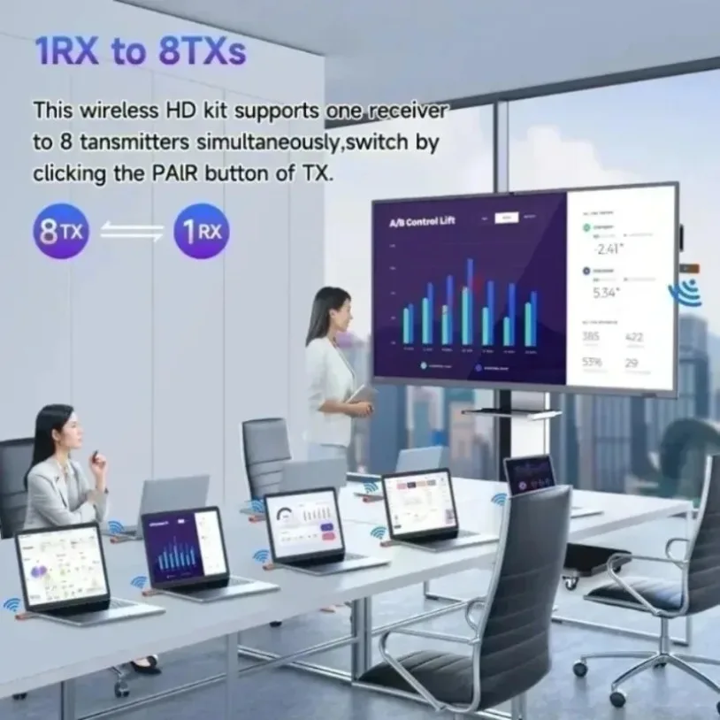 HDMI-Compatible Wireless Video Transmitter and Receiver Extender 50m 1080P TV Stick Dongle Wireless Adapter For Camera Laptop PC