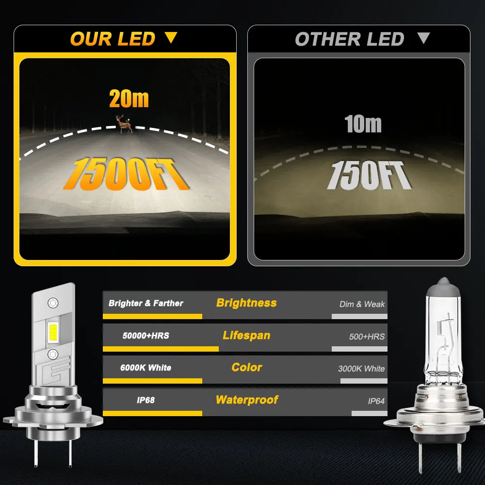 업그레이드된 H7 LED 헤드라이트 7035 CSP 칩 500000LM 팬 터보 H7 자동차 전구 무선 플러그 앤 플레이 6000K 안개등 12V