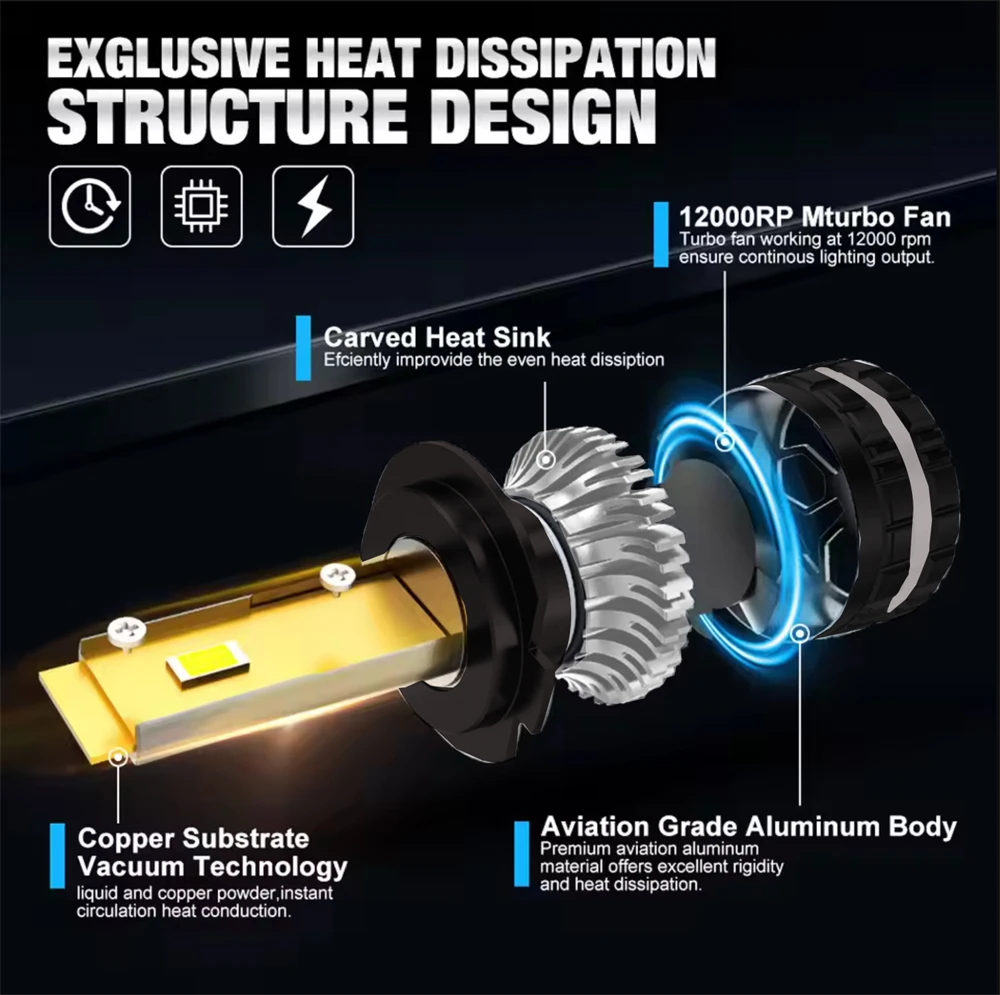 DOMX LED Headlight Bulb Kit 3