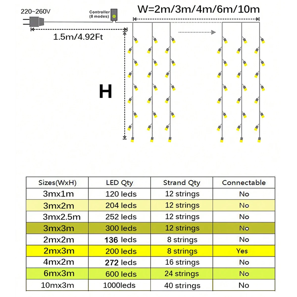 LED Icicle String Lights 3x1/3x3/2x2m Christmas Fairy Lights for Wedding Party