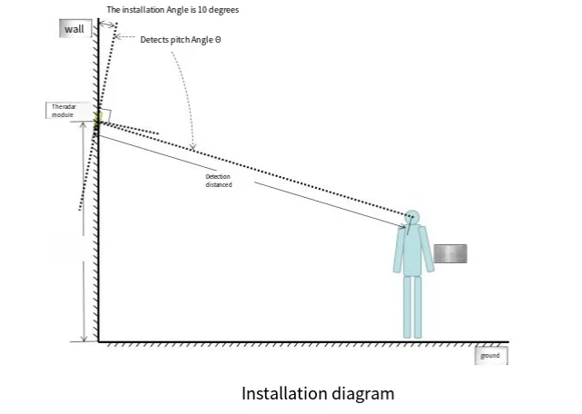 HLK-LD6001 60 GHz FMCW 4T3R 8M Radar-Tracking-Sensor für Menschenbewegung, intelligente Erkennung, Detektor für mobile Bereiche – Detail 4
