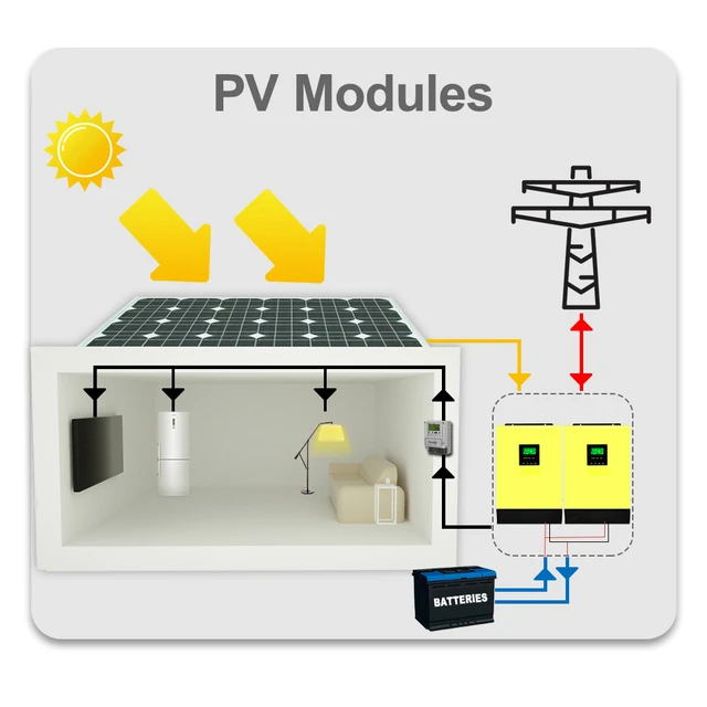 Hybrid Wind And Solar Off Grid Kit 5kW Inverter WS5000LA, 46 OFF