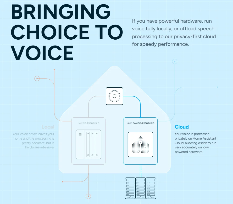 Home Assistant voice Bluetooth smart speaker open source voice assistant