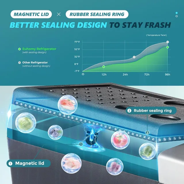 Refrigerator,19QT(18L) Portable Refrigerator Freezer(-4℉~50℉),12/24V DC & 110-240V AC, for Camping,RV,Travel,Truck,Boat,Home. 2