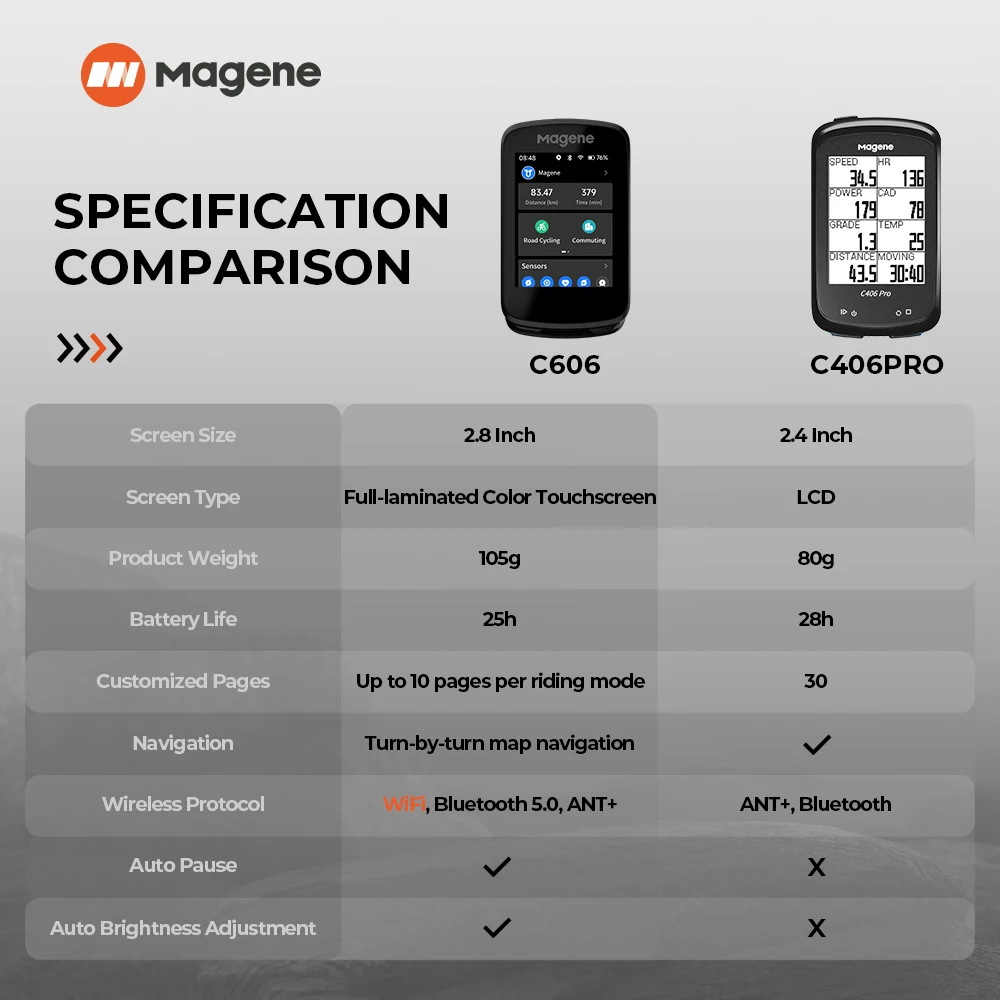 Nouveau Magene C606, un ordinateur de vélo haute performance avec un prix de gamme moyenne Nouveau Magene C606, un ordinateur de vélo haute performance avec un prix de gamme moyenne