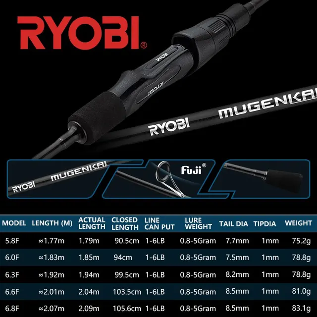 정밀성과 힘을 겸비한 RYOBI MUGENKAI 낚싯대