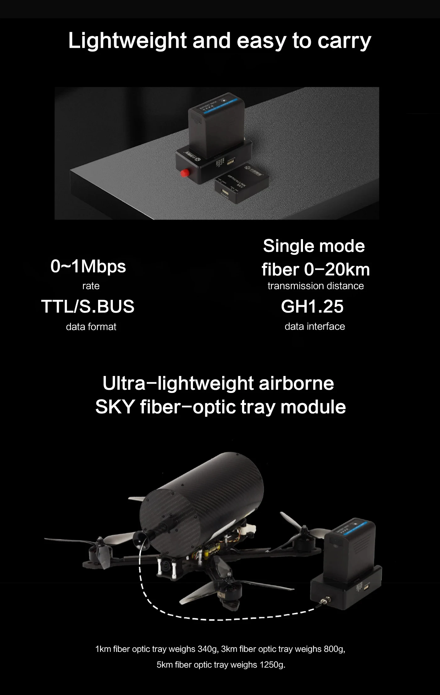 FPV Fiber Optic Relay, Lightweight fiber-optic relay for drones; supports TTL/S.BUS, 20km range, GH1.25 interface; weighs 340g–1250g depending on cable length.
