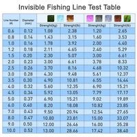 ZUKIBO 3000M Spotted Camo Fishing Line 3D Super Invisible Strong Fluorocarbon Coated Monofilament Sinking Line Fly Line pesca 2