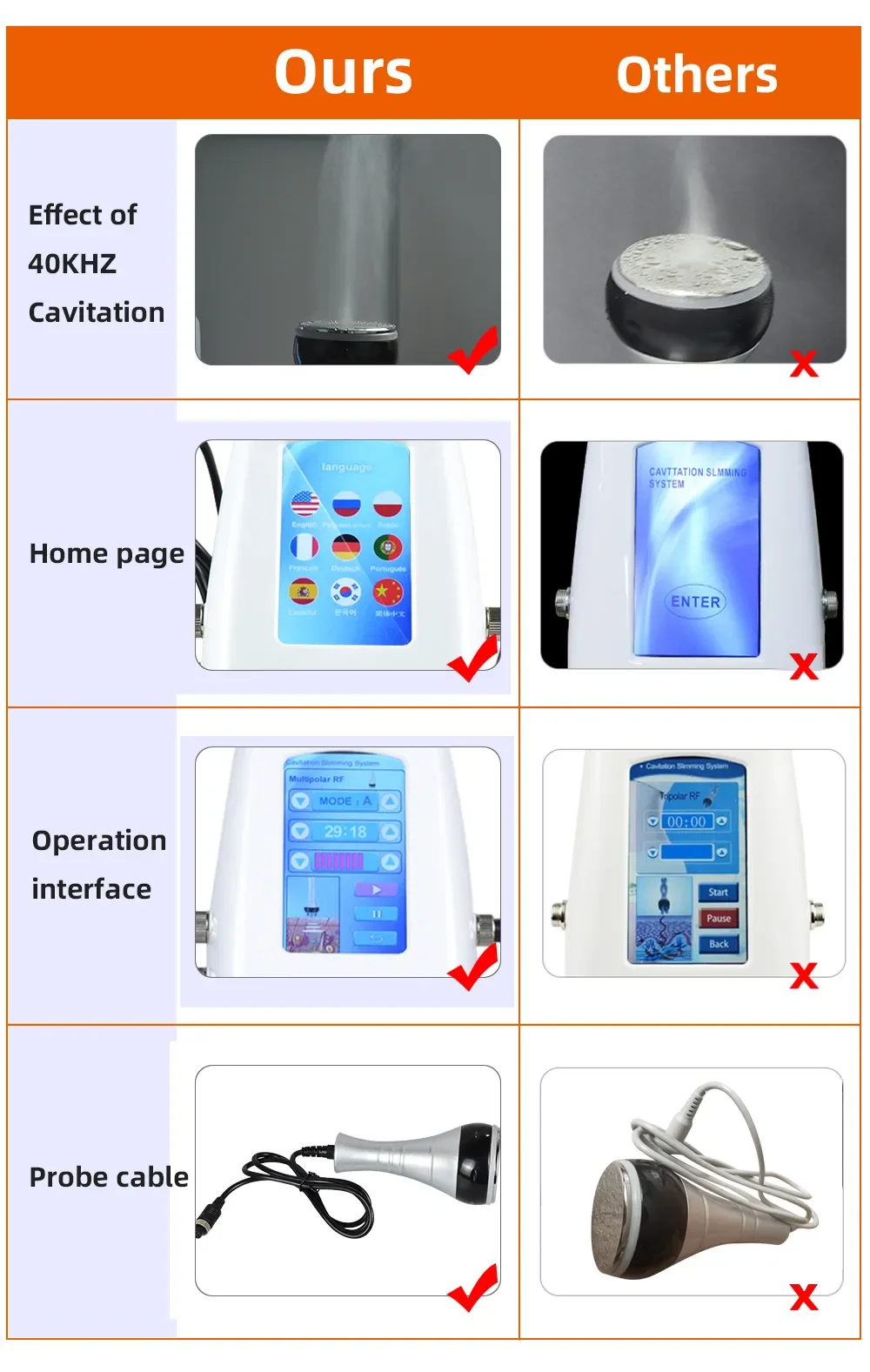 Body Slimming 40K Cavitation Ultrasonic Weight Loss Skin Rejuvenation Beauty Machine Multipolar Skin Tighten Anti-wrinkle 5
