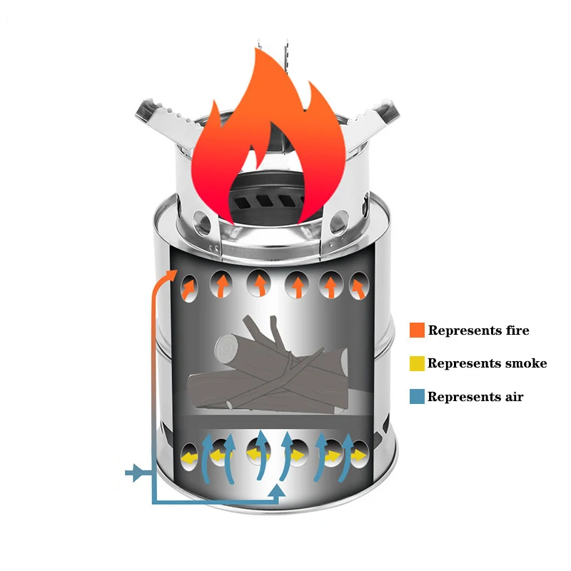 DEOUNY Outdoor Camping Smokeless Wood Stove Detachable BBQ Stove Stainless  Steel Charcoal Gas Heating Burner With Storage Bag