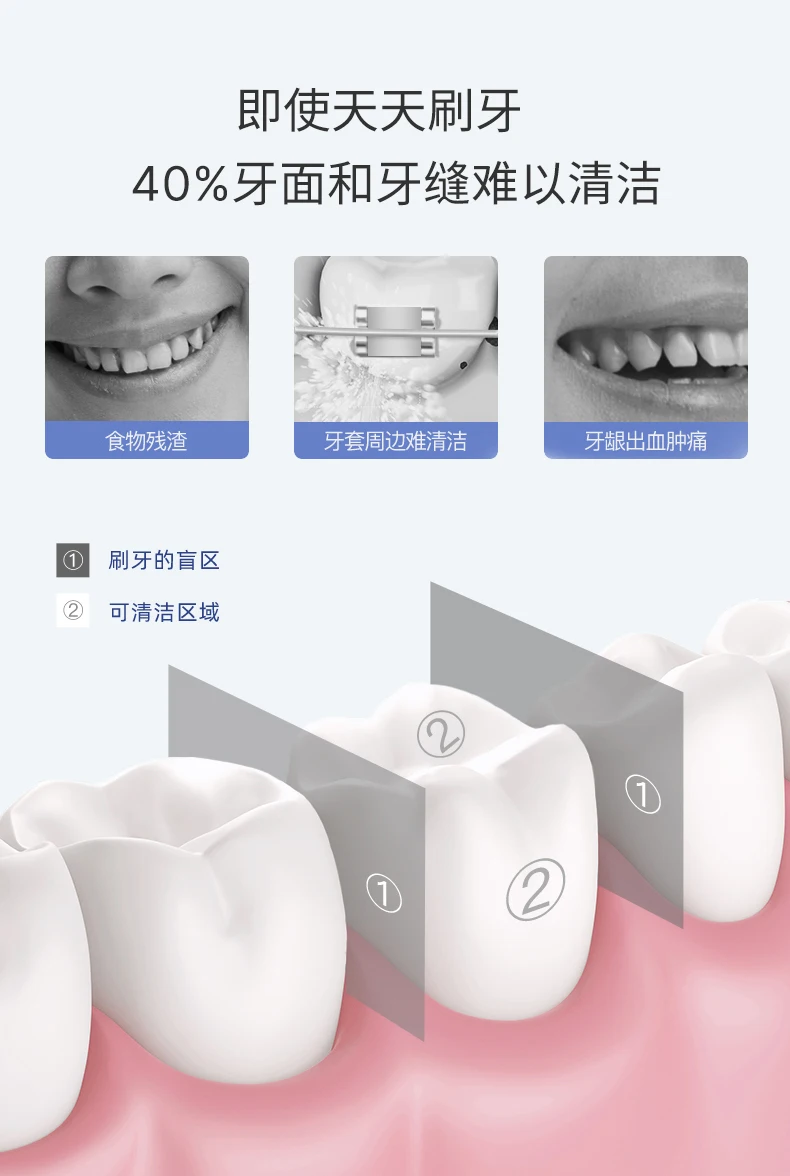 Description Picture 6 of itemDental washer portable household dental washer dental floss electric toothbrush