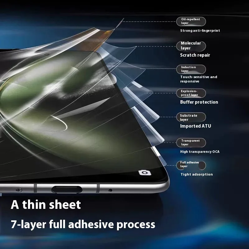 Matte Hydrogel Soft TPU Full Body Screen Protector - 4-in-1 Film