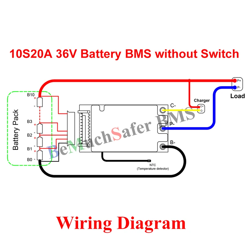 Phones e Accessories