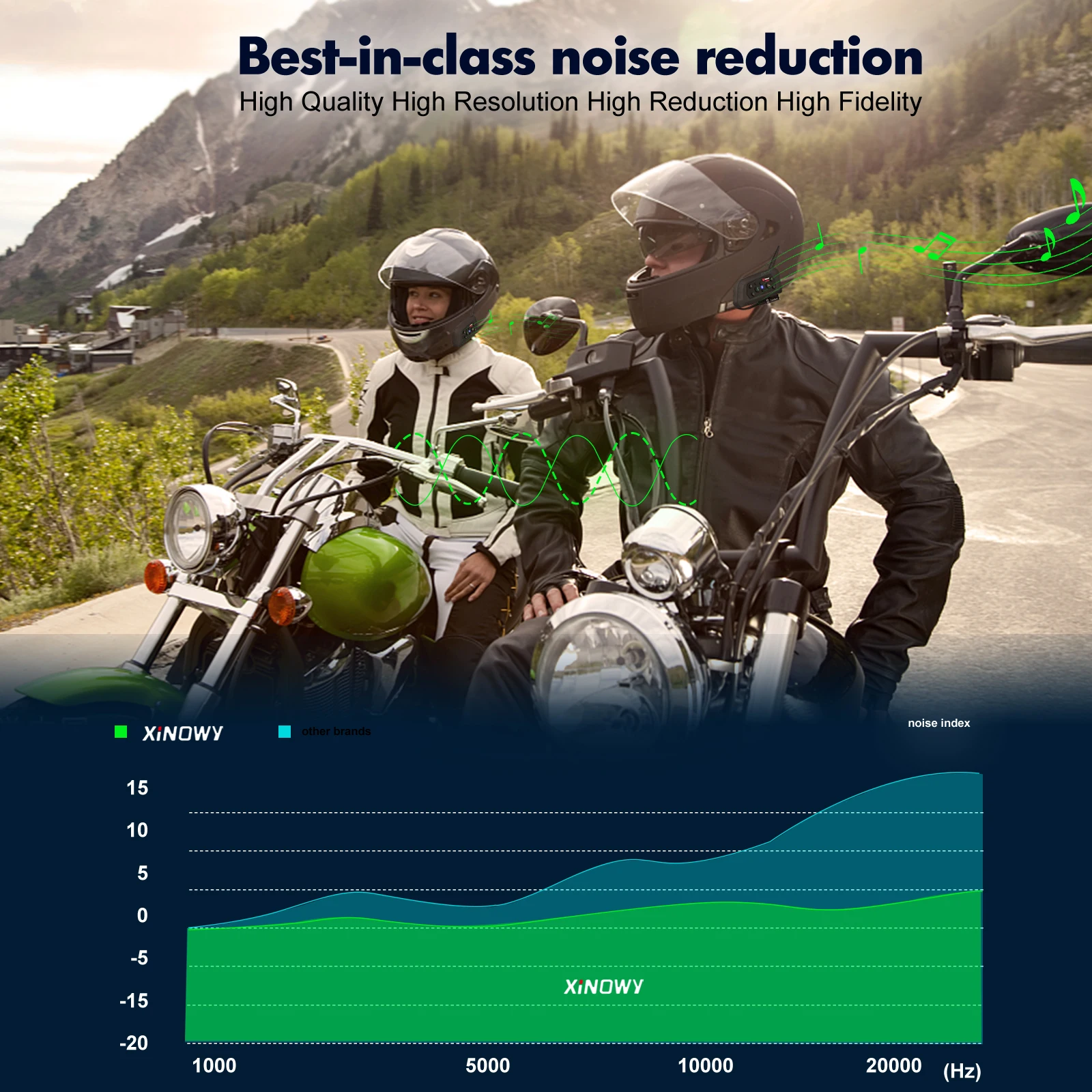 XINOWY V6 プラスオートバイヘルメットヘッドセット Bluetooth