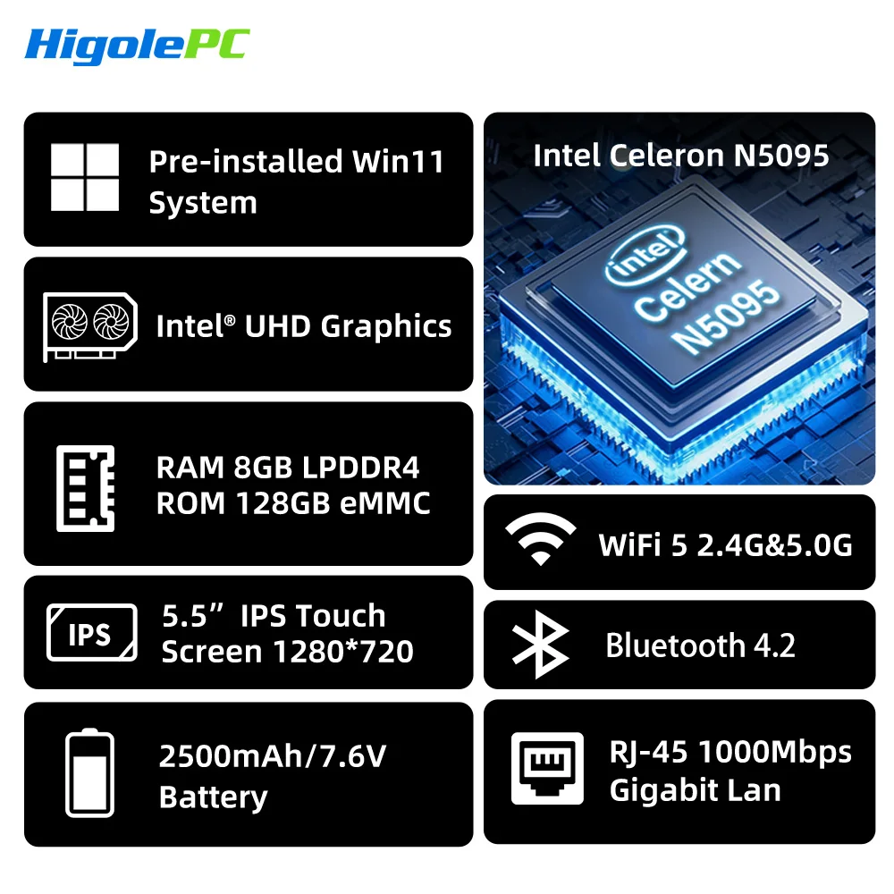 Higole Gole 2 Pro 5.5インチ ミニPC Intel N5095 Windows 11 WiFi5 8