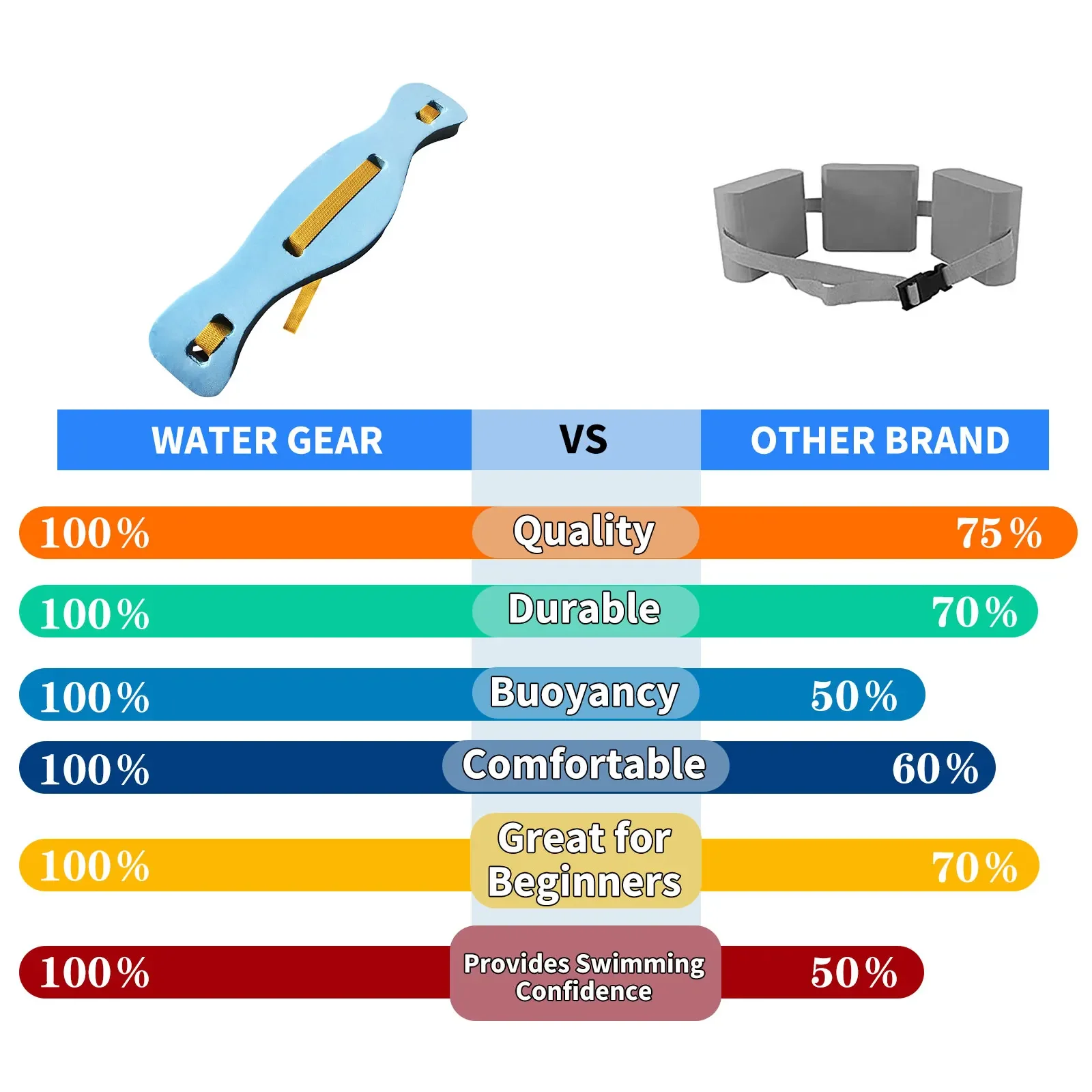 Waist Thicken & Harden Swimming Board Floating Board with Adjustable Straps