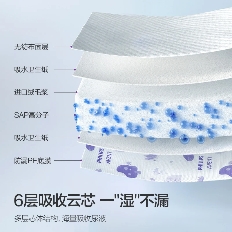 PHILIPS AVENT Disposable Baby Changing Pad Rapid absorption No dampness, no leakage Baby care pad 20 tablets per box