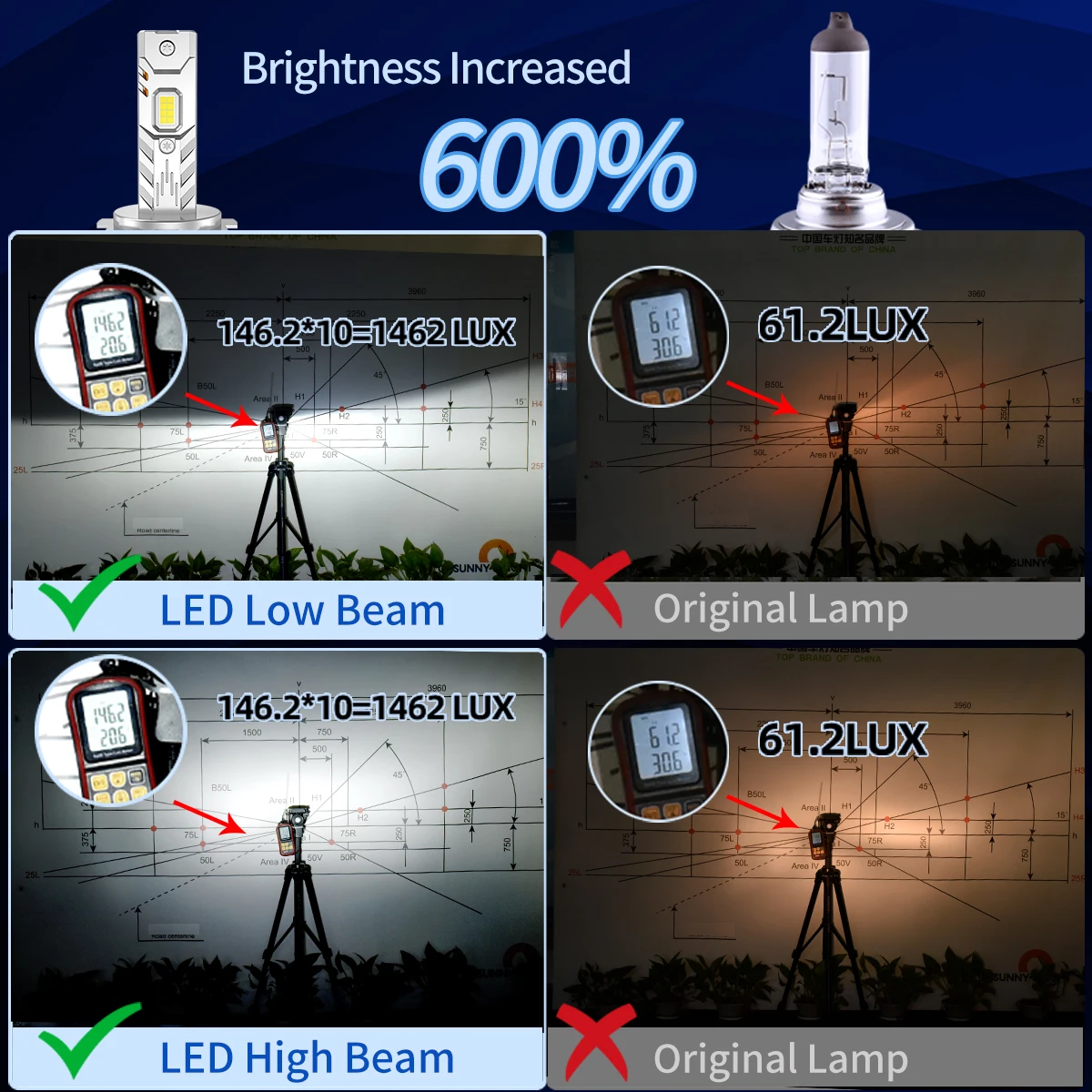 2X 울트라 브라이트 LED 헤드 포그 라이트 헤드라이트 전구 H1 9006 HB4 9005 HB3 H11 H8 H9 H16jp H4 9003 HB2 HS1 6000K 12V 플러그 앤 플레이