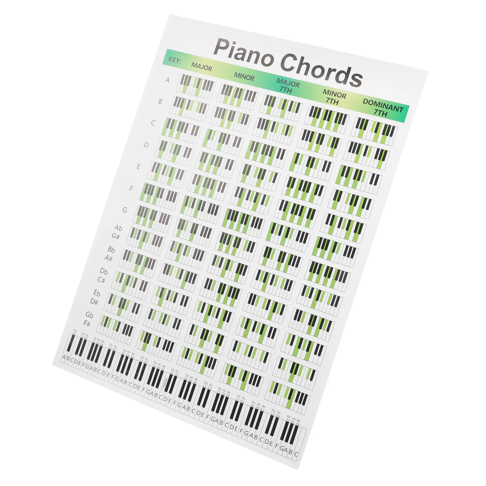 

Piano Practical Supply Practice Chart for Beginners Piano Chord Diagram for Learner Home Gift Teachers