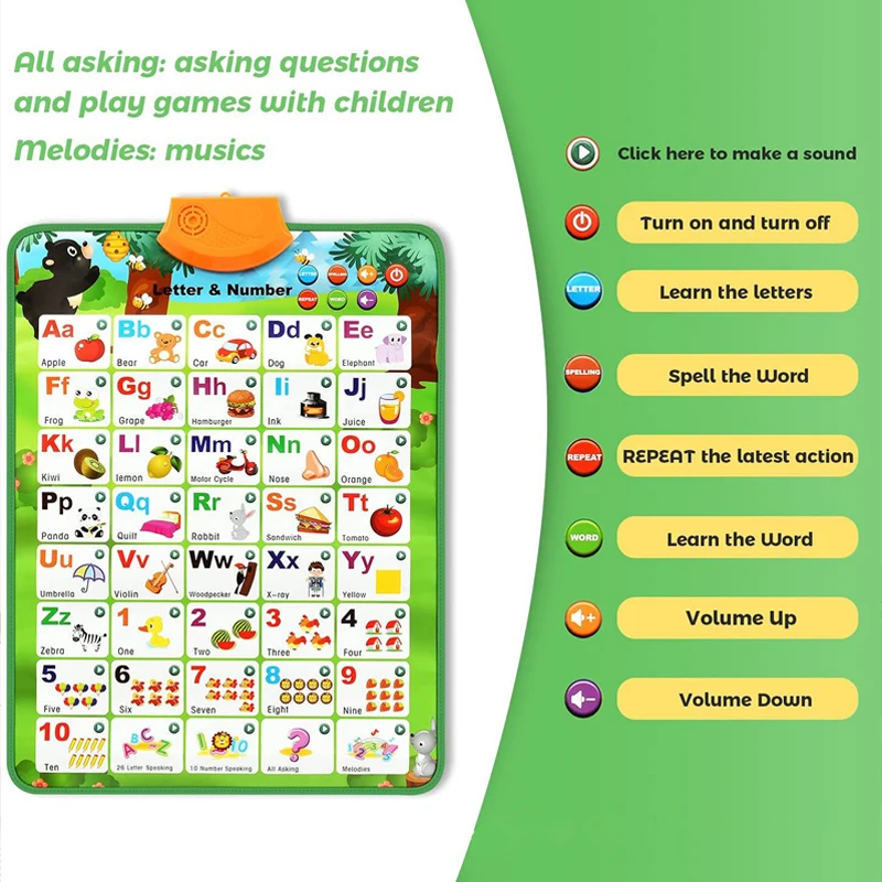 Electronic English Alphabet ABC Talking Poster Interactive Alphabet Wall Chart Music Numbers Fruits Poster Early Educational Toy 4