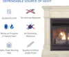 Dual Fuel Ventless Gas Fireplace System Mantle Thermostat Control6Fire Logs Use with Natural Gas or Liquid Propane Antique White 3