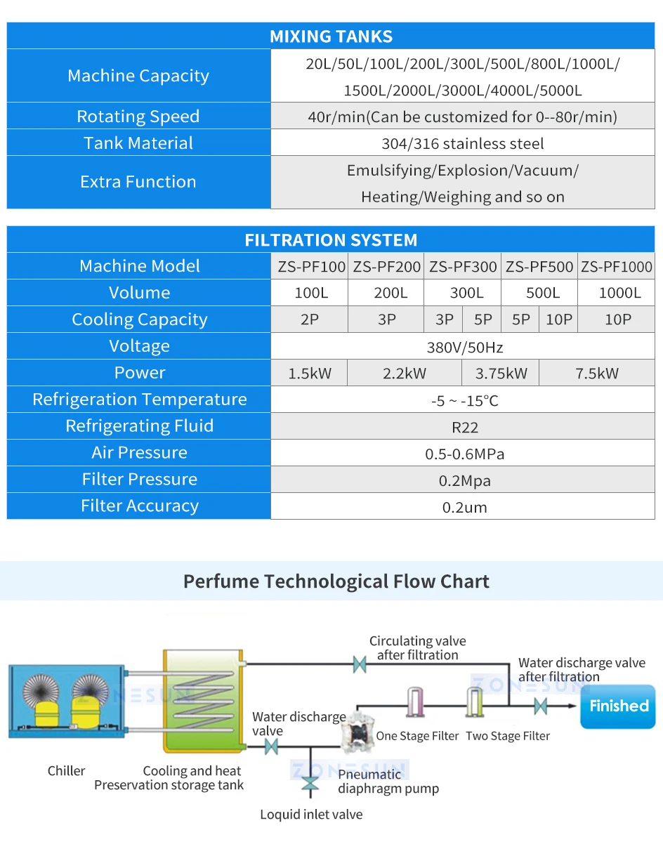 ZONESUN Automatic Perfume Filling Sealing Production Line ZS-FAL180XW