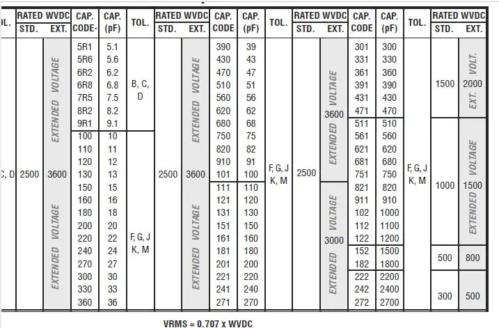 Multilayer Ceramic High-Q Capacitors 100C 12pF 2500V /100C 27pF 2500V /100C 39pF Mixed:a TA D (Not new) 1PCS/LOT
