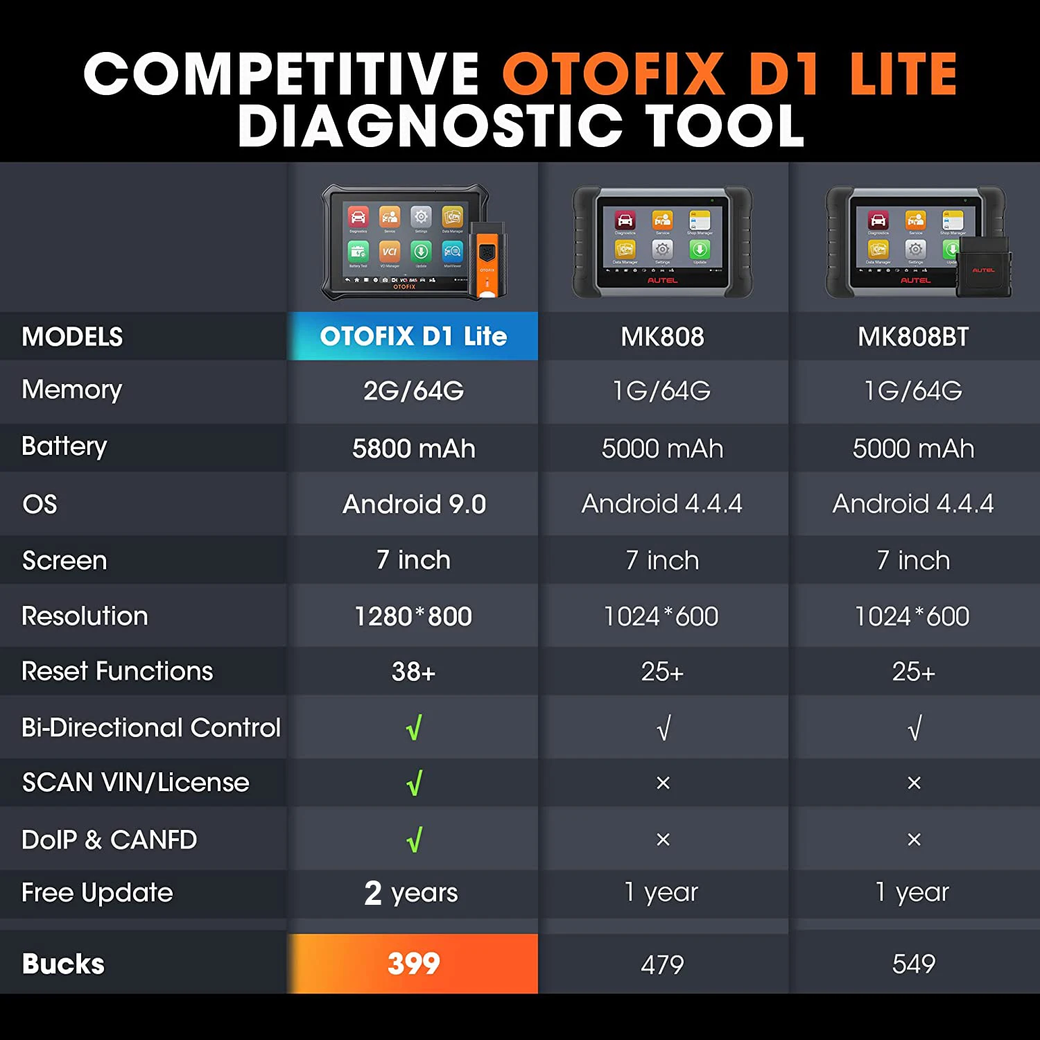 OTOFIX D1 Lite 자동차 OBD2 스캐너 3년 업데이트 양방향 제어 전체 시스템 진단 스캐너 FCA SGW CAN FD&DoIP