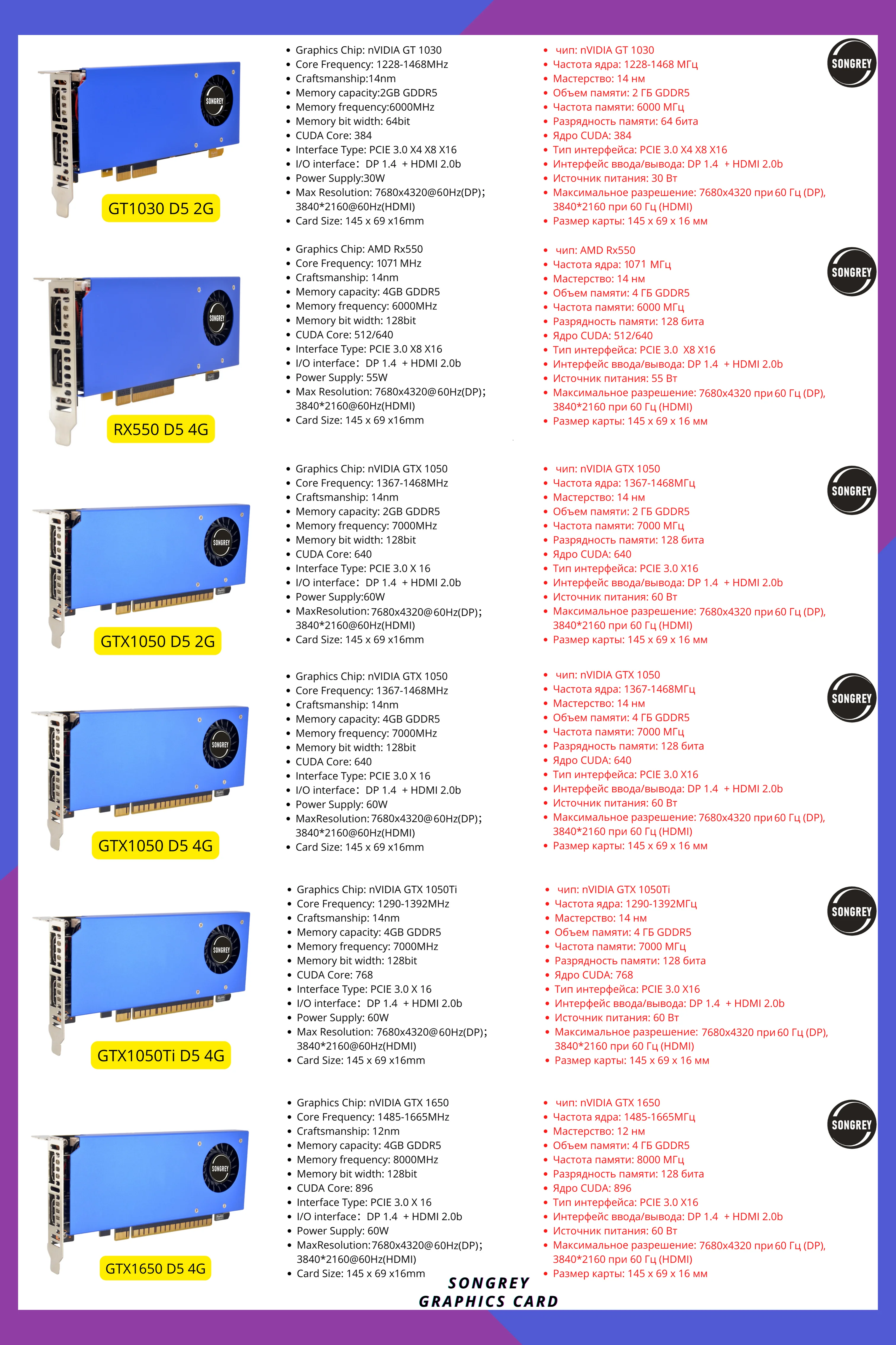 SONGREY GTX 1650 1050Ti 1050 1030 RX550 4GB GDDR5 128bit Tarjeta gráfica de bajo perfil lp Tarjeta de video lp Tarjeta gráfica lp GPU nVIDIA lp