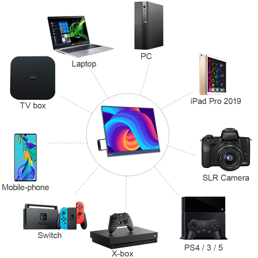 13.3 ġ 1080P IPS FHD ޴  귡Ŷ LCD ȭ, Ŀ -C 3.1 USB C HDMI (Xbox ø X PS4 5 Ʈ )