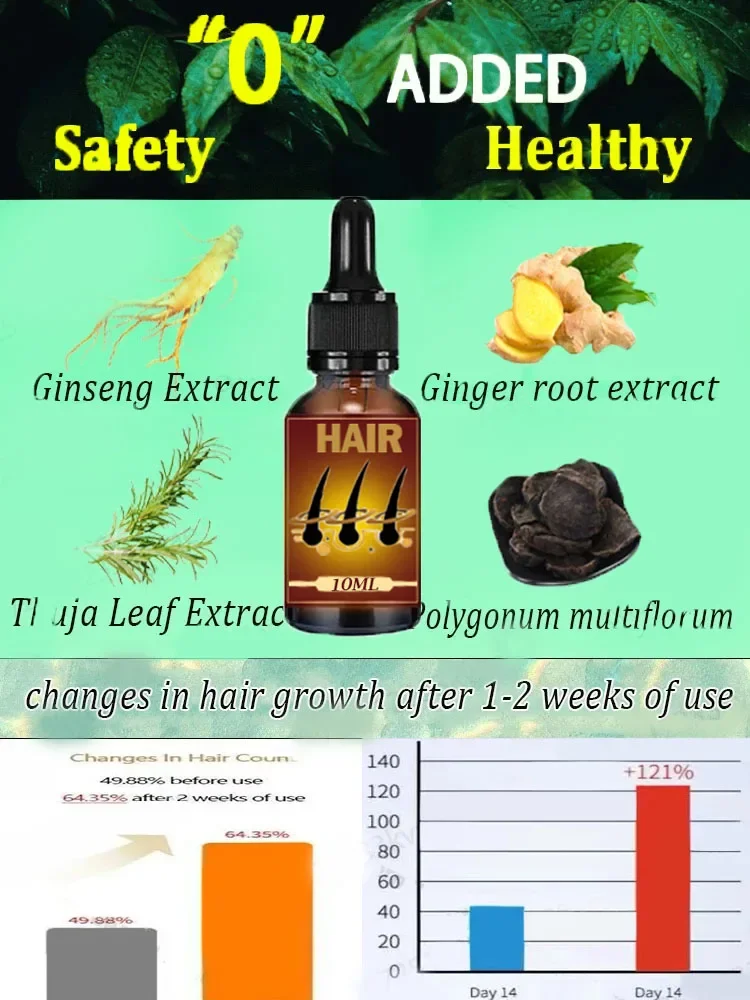Hot selling product, 99% of buyers buy again, have more and more hair, say goodbye to baldness, thick hair