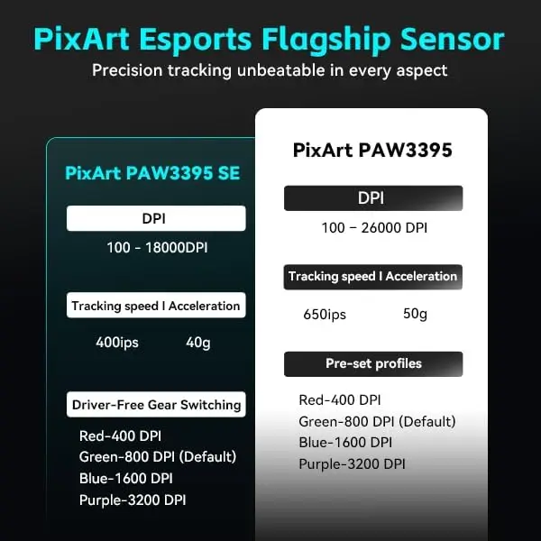 VXE 드래곤플라이 R1 SE+ 무선 게이밍 마우스 PAW3395 SE 센서 2k ..